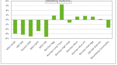 Graph depicting monthly returns, as of 5/31/2019.