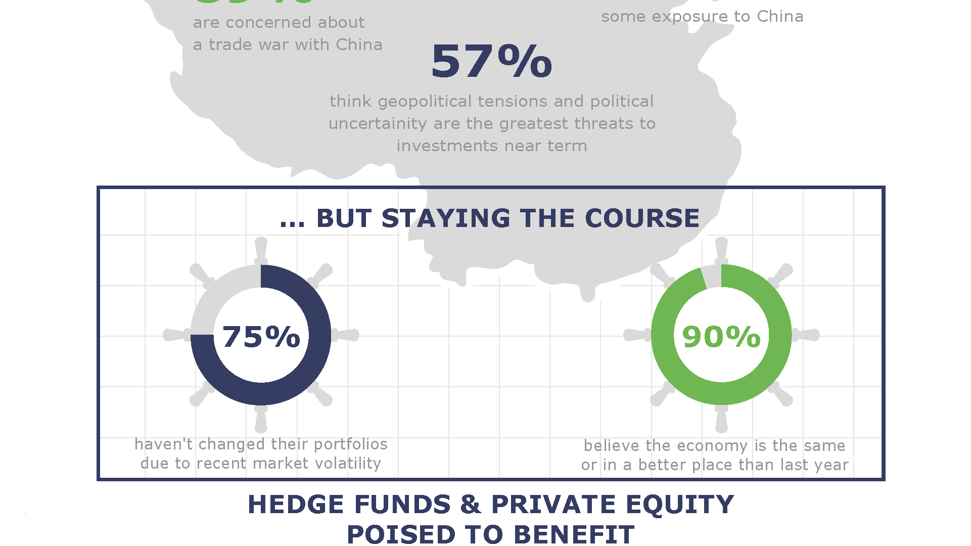 Infographic depicting volatility, China and Bears.