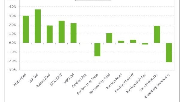 Graph depicting monthly returns as of 6/30/2018.