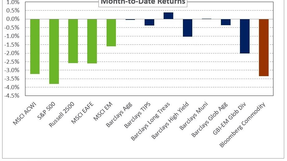 Graph depicting NEPC's September 2020 Market Commentary.