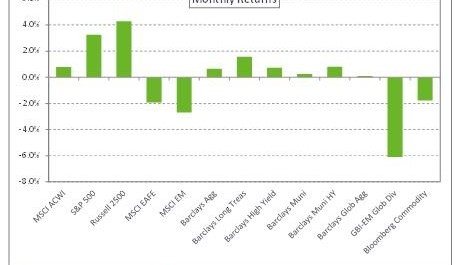 Graph depicting monthly returns as of 8/31/2018.