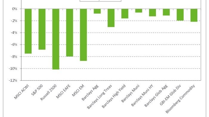 Graph depicting monthly returns as of 10/31/2018.