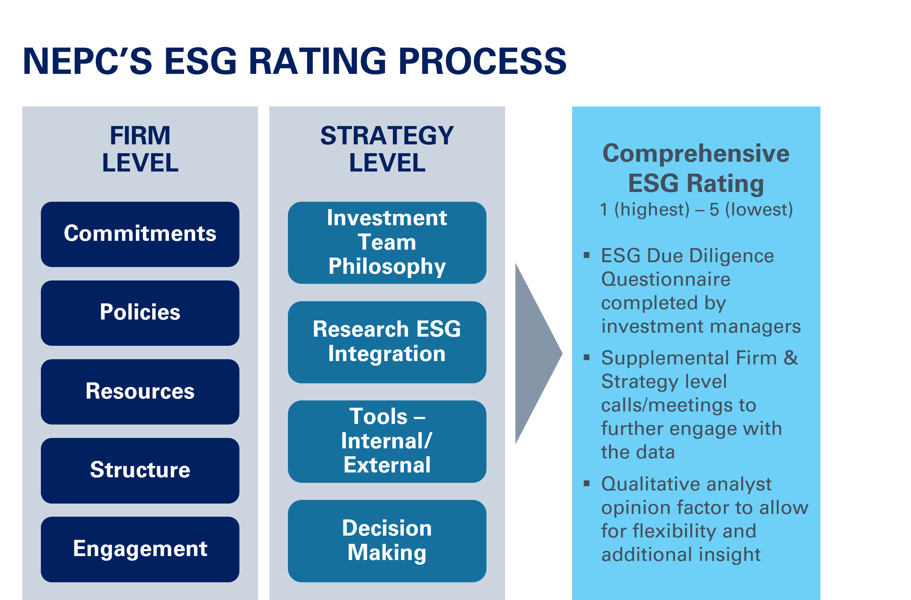 Measuring Esg Performance Measuring Impact - Part Three: Best Practices for Measuring and ...