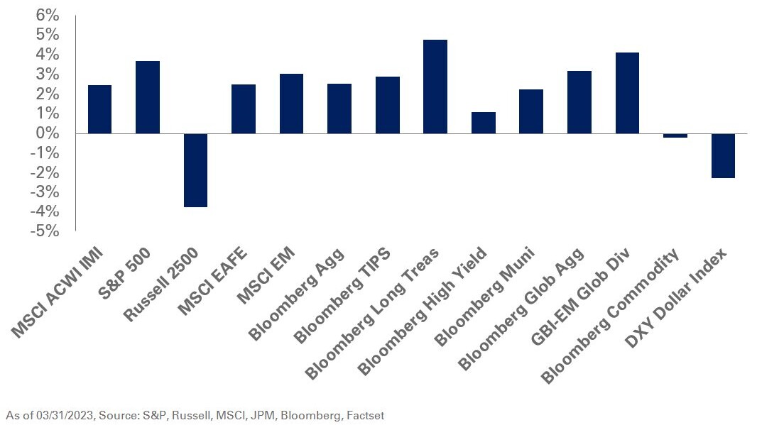 Chart of March monthly commentary data