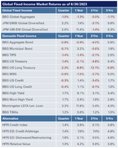 Chart of Q2 2023 Asset Class Review_Global Fixed Income