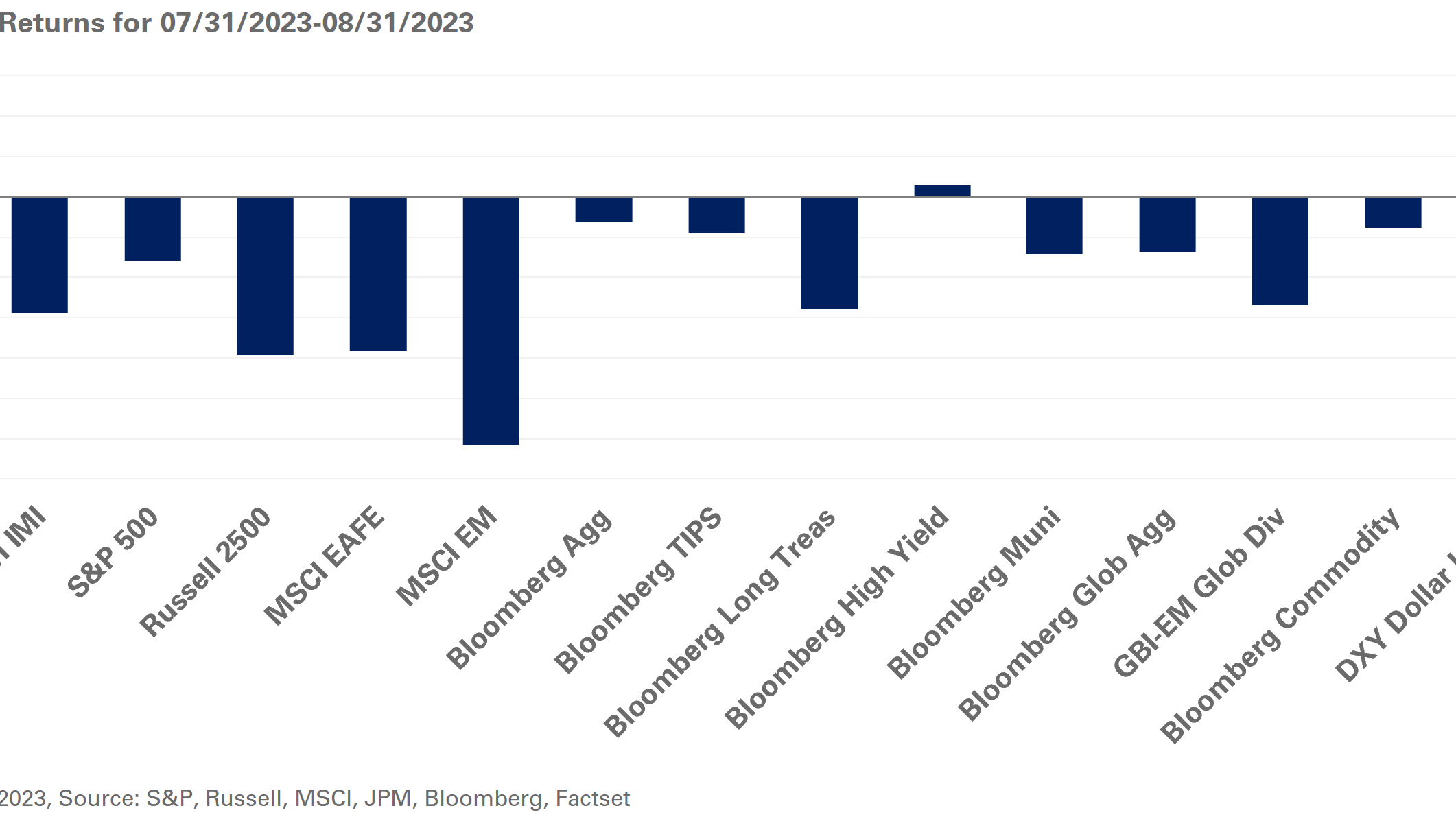 August Monthly Returns