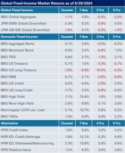 global fixed income market returns
