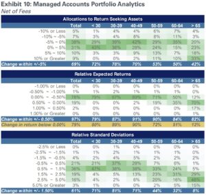 table of managed accounts portfolio analytics, net of fees