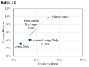 graph of excess return against tracking error