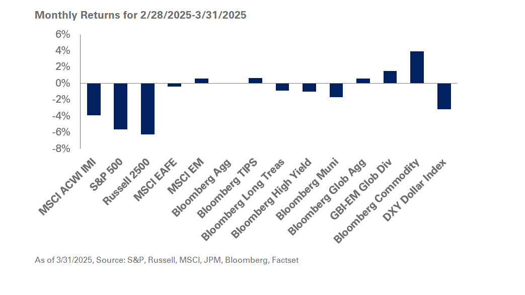 chart of monthly returns from 2/28/25-3/31/25