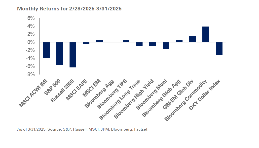 chart of monthly returns from 2/28/25-3/31/25