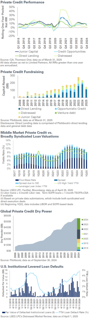 Private Credit Charts