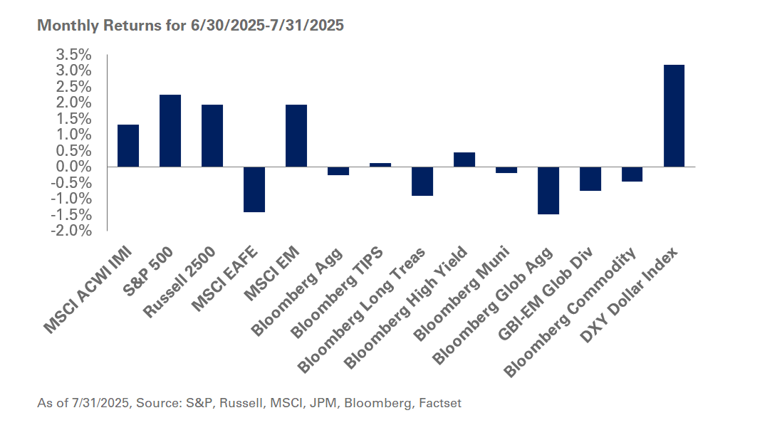 chart of Monthly Returns for 6/30/25 through 7/31/25