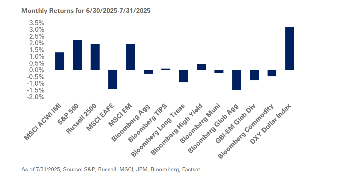 chart of Monthly Returns for 6/30/25 through 7/31/25