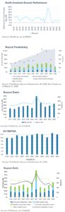 Q3 2025 Buyouts Charts