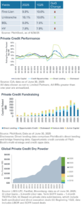 Q3 2025 Private Credit Charts