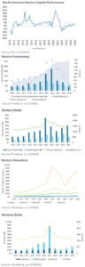 Q3 2025 Venture Capital Charts