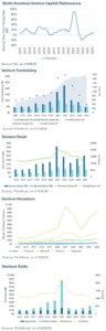 Q3 2025 Venture Capital Charts
