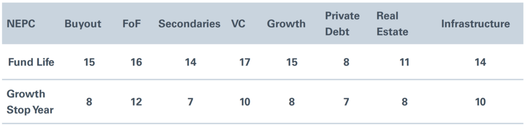 Table of NEPC pacing plan framework
