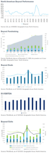 Q4 2025 Buyouts Charts