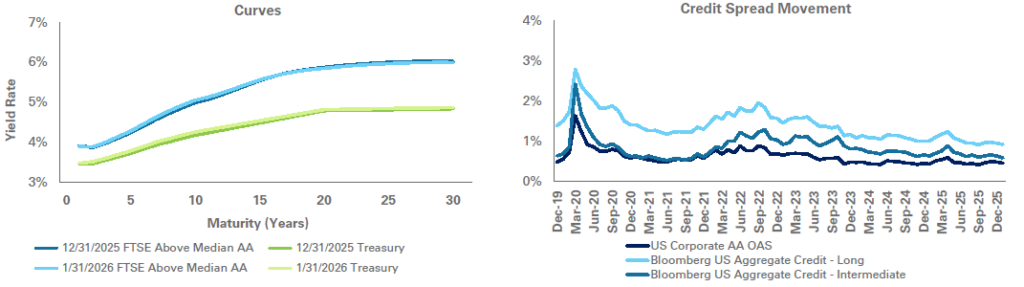 Jan 2026 Rate Movement Graphs