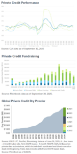 Q4 2025 PRIVATE CREDIT Charts