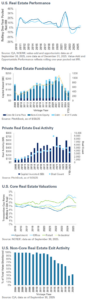 Q4 2025 REAL ESTATE Charts