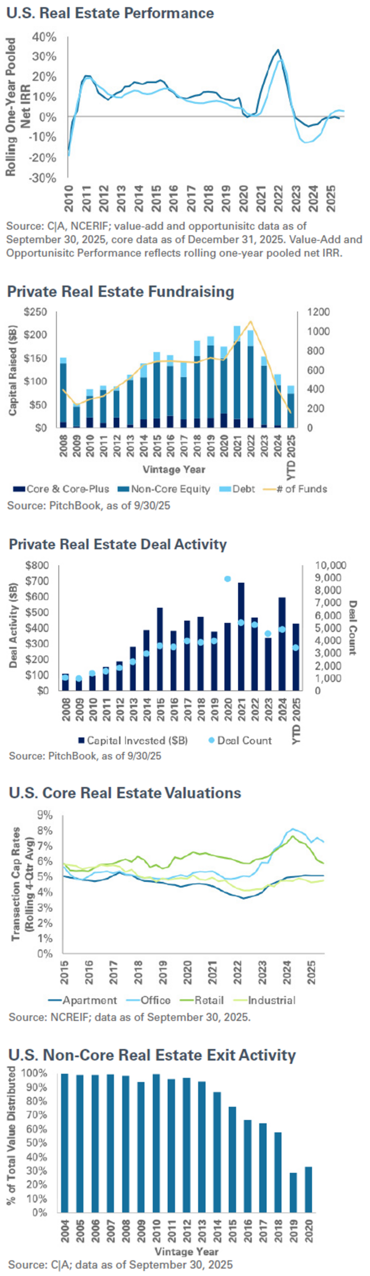 Q4 2025 Quarterly Investment Insights | NEPC