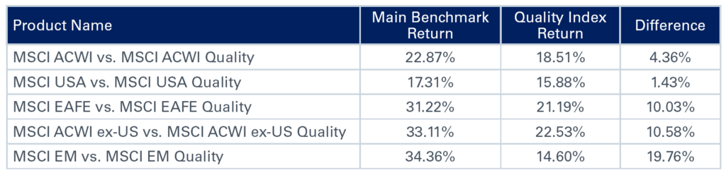Case for Quality Investing_Chart 1