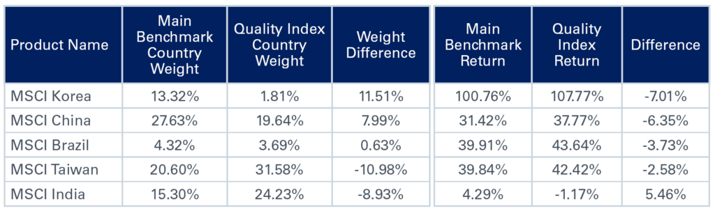Case for Quality Investing_Chart 2