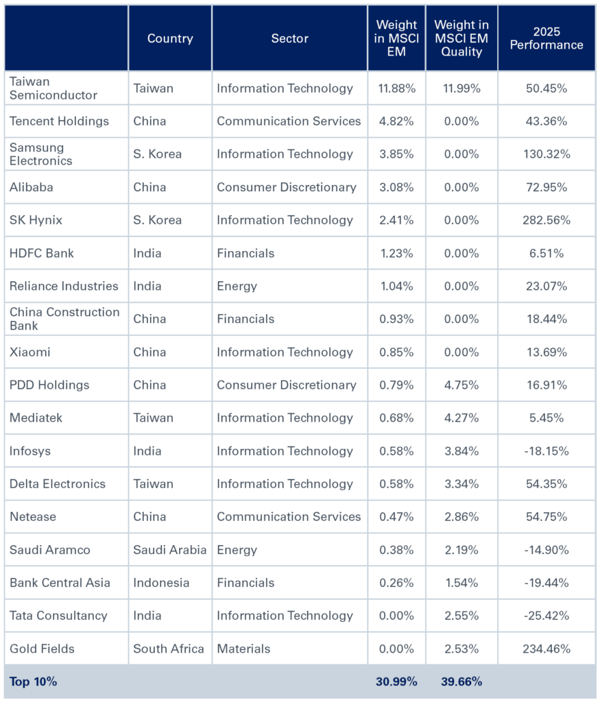 Case for Quality Investing_Chart 3