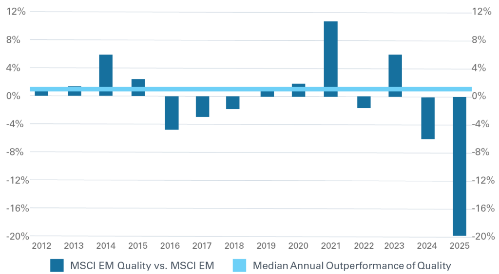 Case for Quality Investing_Chart 4