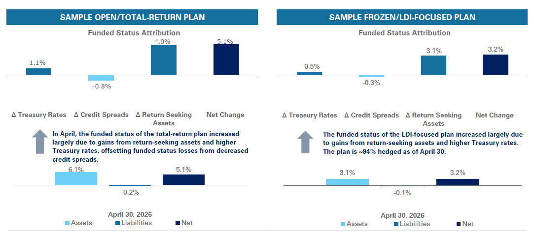 Pension Monitor Graph
