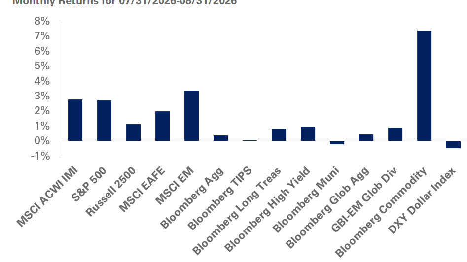 Monthly Return Charts