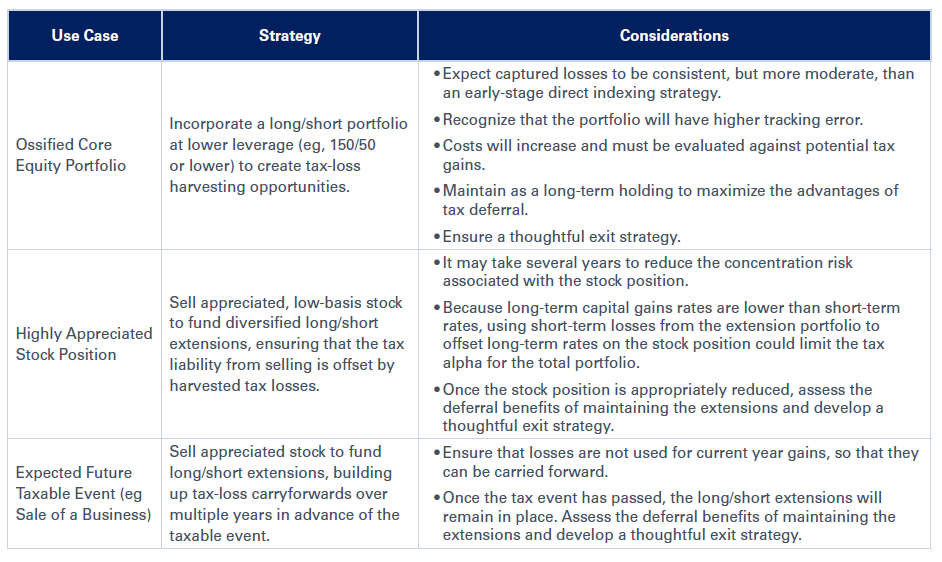 Graph showing use case, strategy and considerations