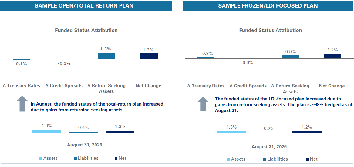 pension monitor graphs